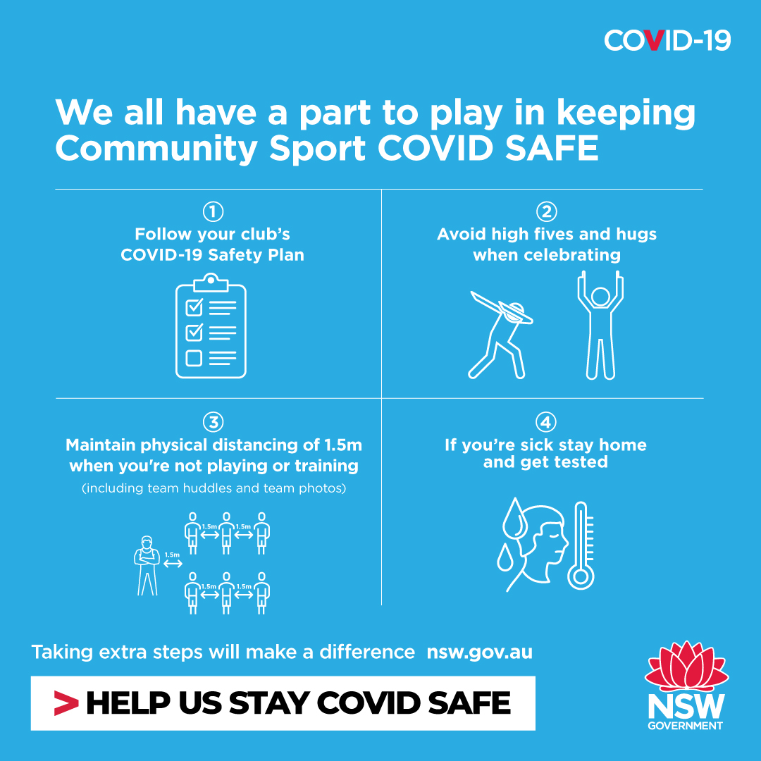 Urgent Covid 19 Update Spectators Restricted Association Club Safety Plan Updates Softball Nsw